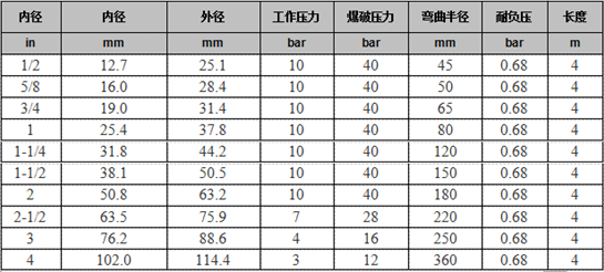 鋼絲硅膠軟管